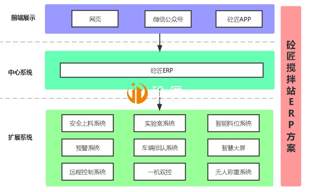 系統(tǒng)架構(gòu).jpg