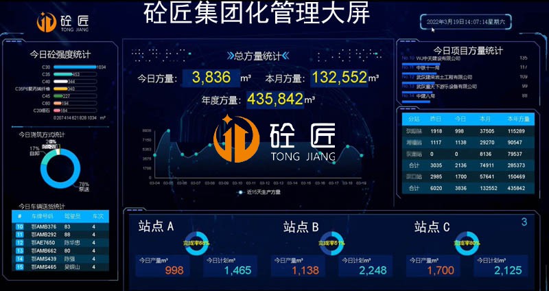 砼匠集團化管理解決方案