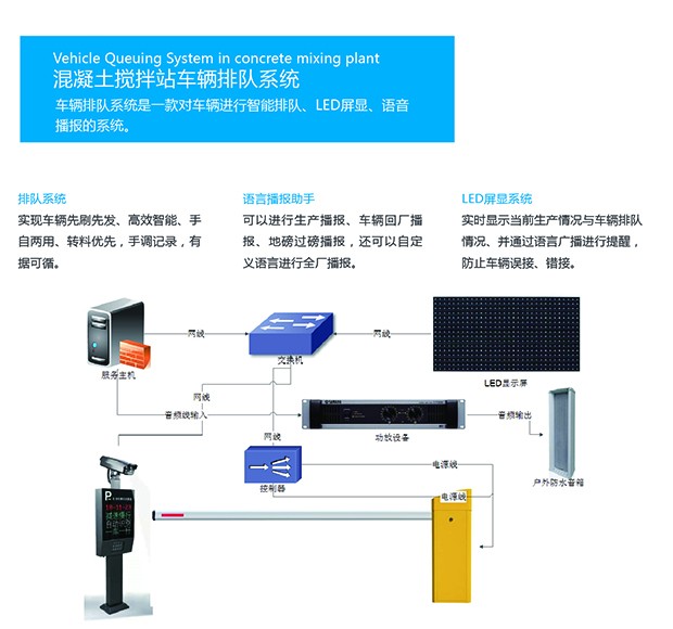 車輛排隊系統(tǒng)-商品混凝土攪拌站,商混站,商砼站